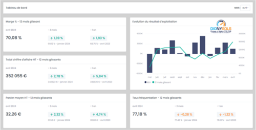 Comment piloter efficacement son restaurant ?