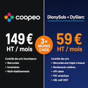 De Coopeo à DionySols + DySiarc : même périmètre, 3 fois moins cher De Coopeo à DionySols + DySiarc : même périmètre, 3 fois moins cher